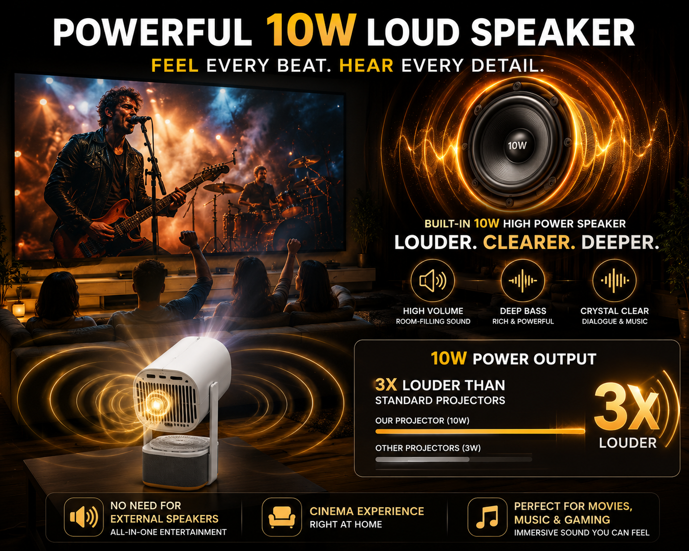 BEAST Android Smart Projector | 1080P Native 4K HDR Support | 15000 Lumens Brightest | Loudest 10W Speaker | Upto 300 inch screen | Ambient Lighting | Dual WiFi | BT5.4 | Free Carry Bag - Image 4