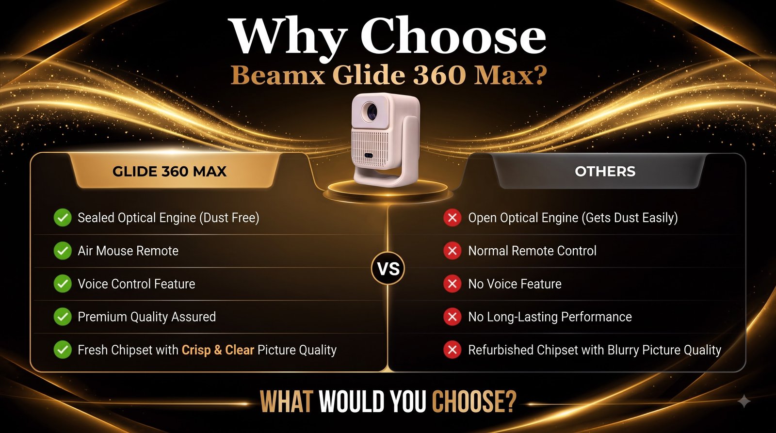 BeamX Glide 360 Max smart projector – Picture quality